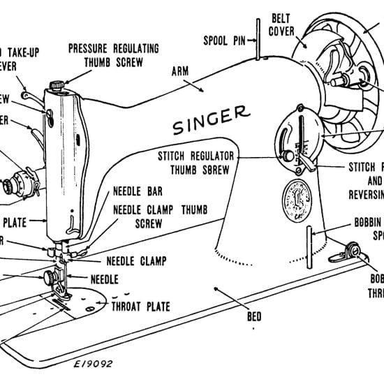 Diagram of the different parts of a Singer 15