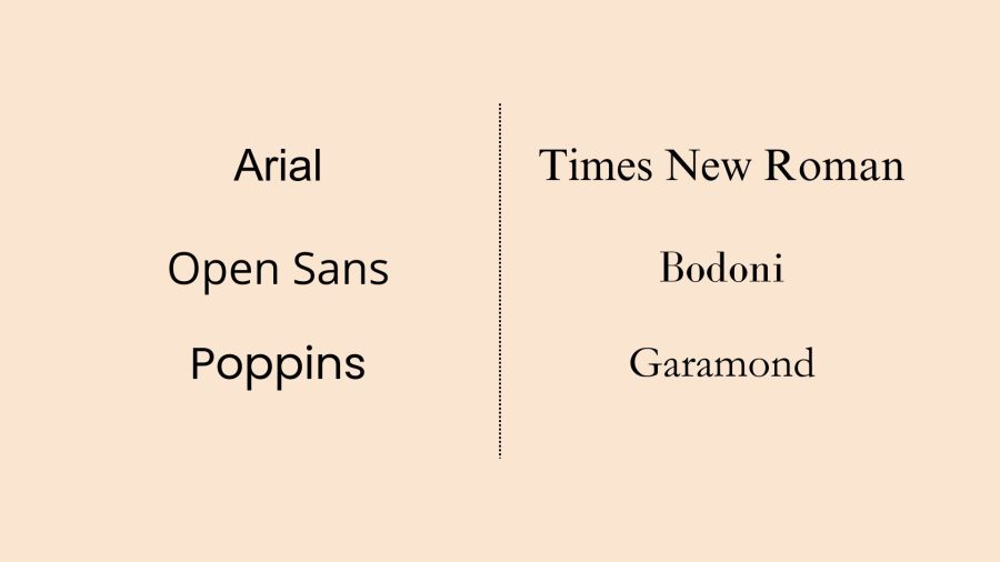 A comparison between Sans-Serif fonts (on the left) and Serif fonts (on the right)